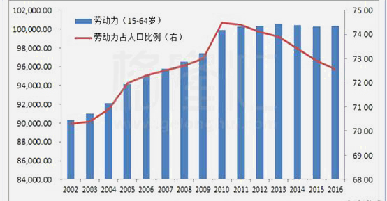 勞動力的短缺推動了自動插件機的發(fā)展