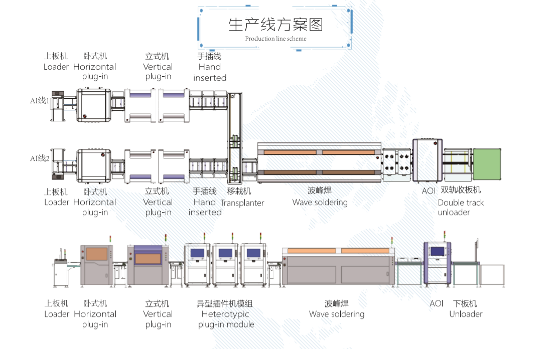 【插件機廠家】自動化是企業(yè)轉(zhuǎn)型的必然，那么自動化車間如何布局