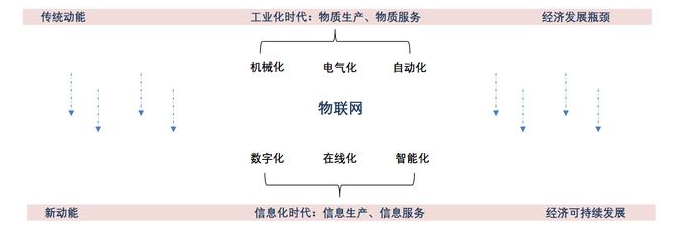 插件機物聯(lián)網(wǎng)的未來是怎樣