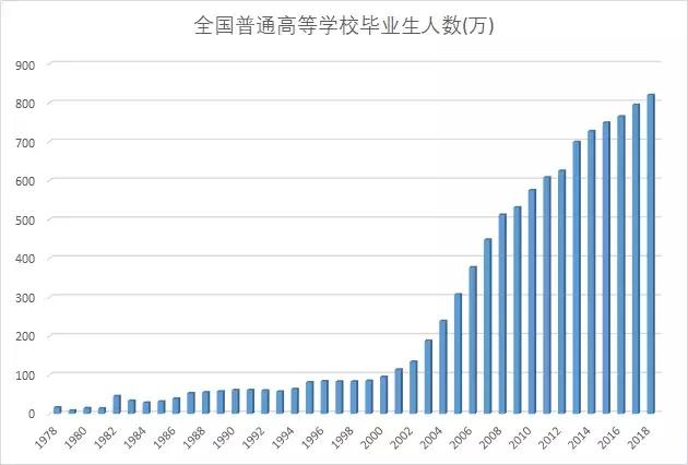 自動插件機用人市場出現(xiàn)“高薪難求”